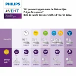 Avent - Natural 3.0 zuigspeen 1m+ - T3